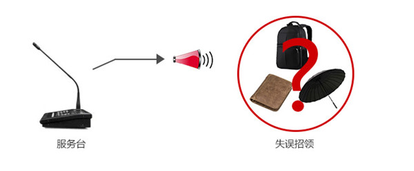 呼叫话筒