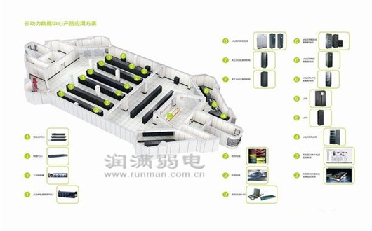 携程旅游网中心机房建设方案