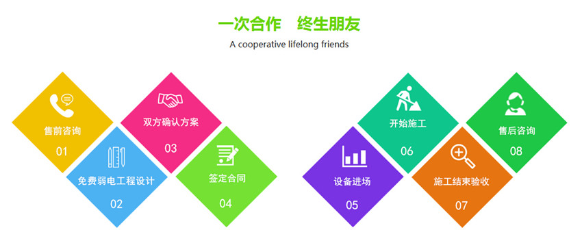 上海润满弱电工程服务