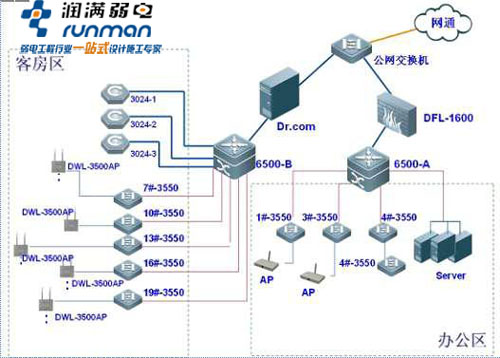 花园酒店无线覆盖解决方案