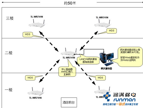 经济连锁型酒店成本低廉的宾馆无线Wifi网络覆盖方案