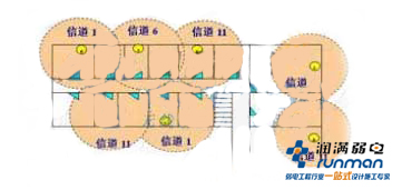 仓库无线覆盖点位图