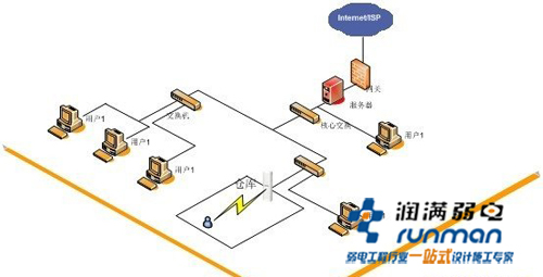 仓库无线覆盖解决方案