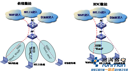观澜湖高尔夫球会无线覆盖方案