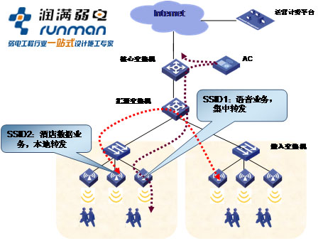 观澜湖高尔夫球会无线覆盖方案