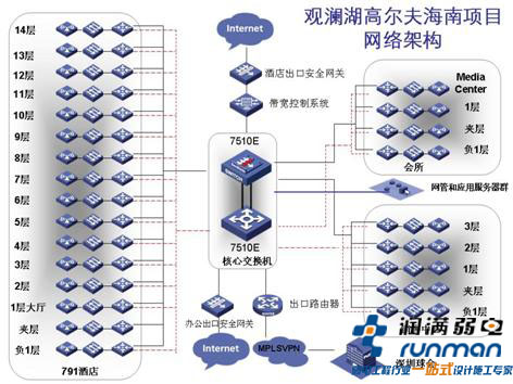观澜湖高尔夫球会无线覆盖方案