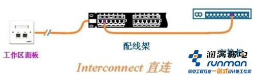 综合布线方案示意图