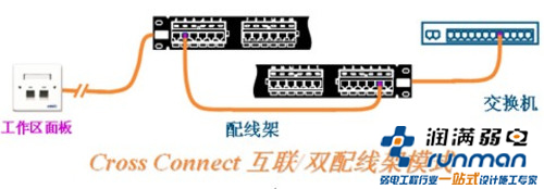 综合布线示意图