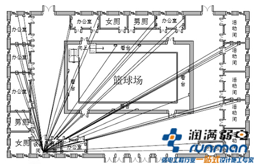 体育馆综合布线图
