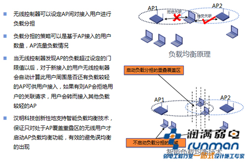 漫游切换