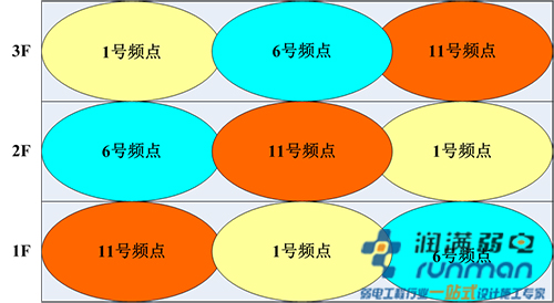 AP频段示意图2