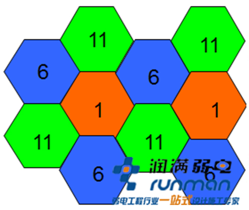 AP频段示意图