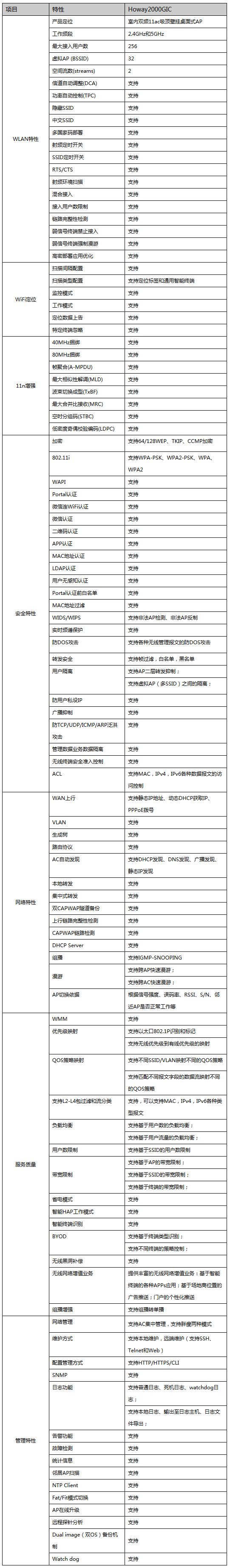 1软件规格.png