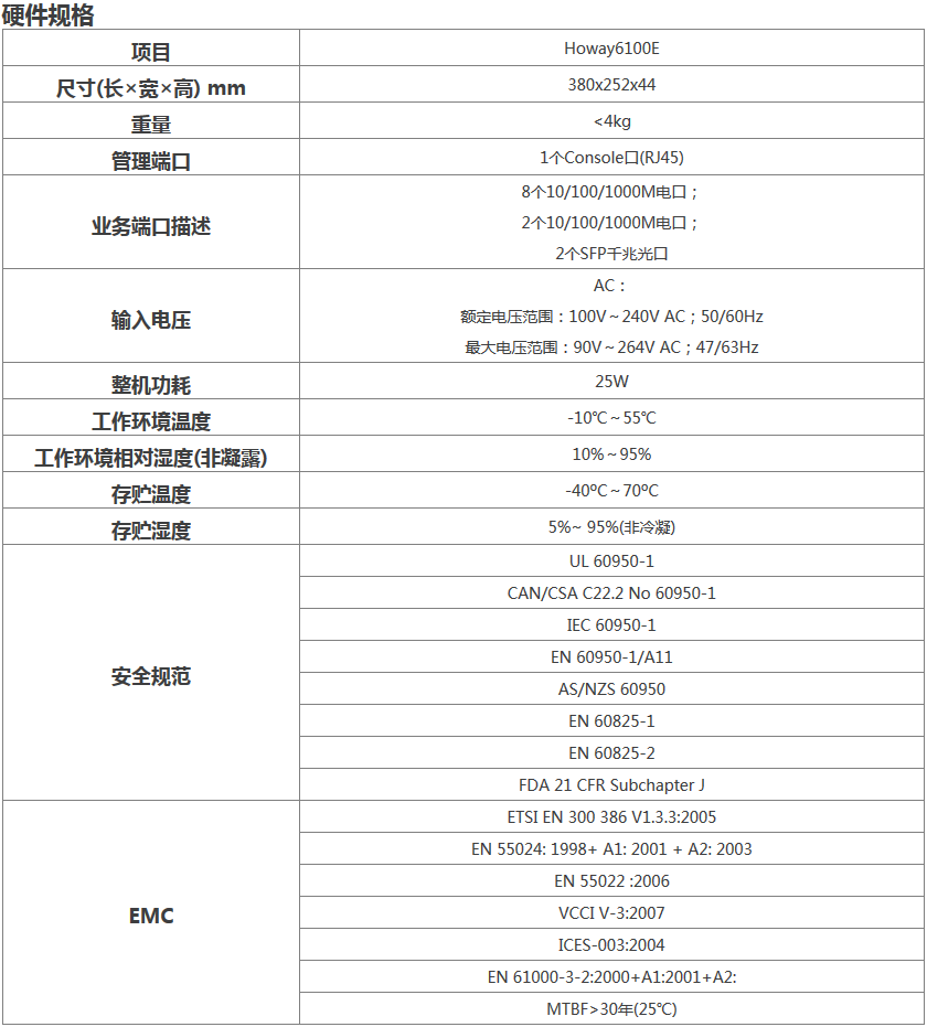 Howay AC-256无线控制器 硬件规格.png