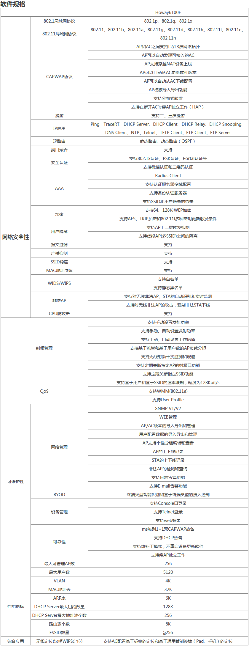 Howay AC-256无线控制器 软件规格.png