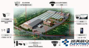 润满弱电-中小型工厂安防监控解决方案