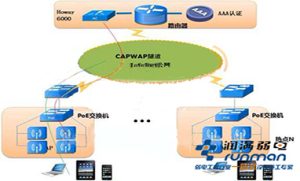 无线AC跨公网管理无线AP解决方案