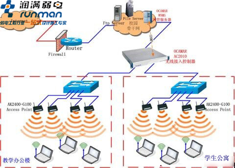 校园无线网络覆盖已成教育信息化趋势