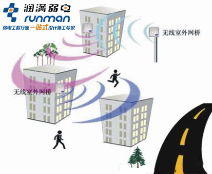 无线网络天线的分类