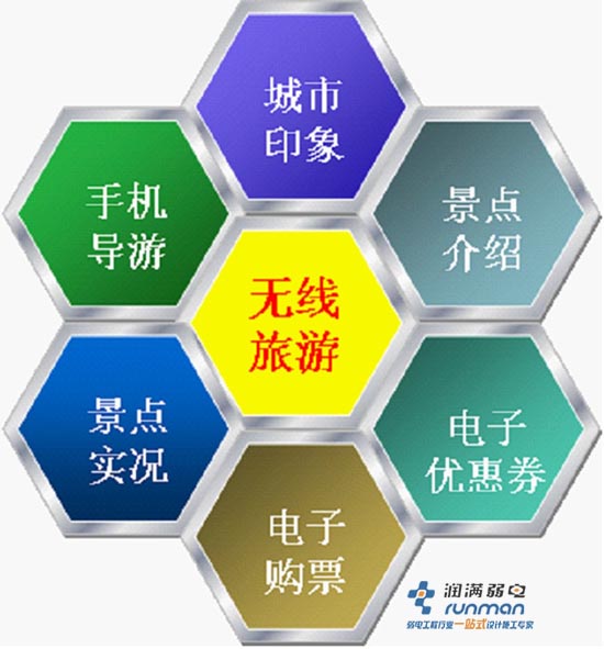 在线旅游商转战无线市场