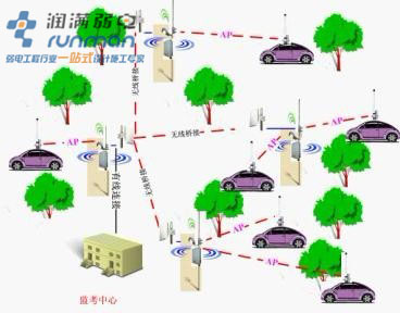 上海无线网络视频监控解决方案