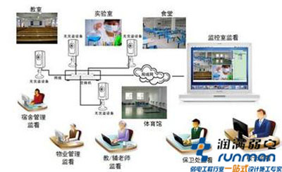 上海校园无线网络覆盖解决方案