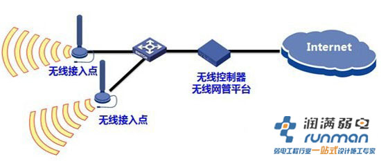 如何让无线标准向高处看齐