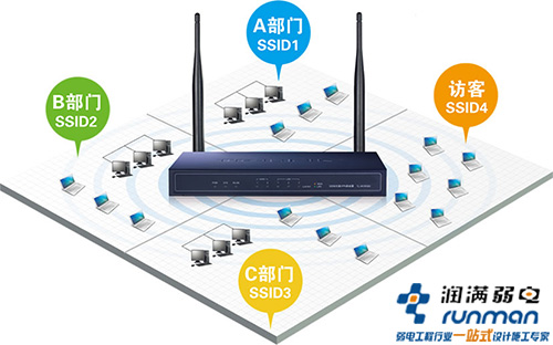 普通无线网卡实现软ap功能