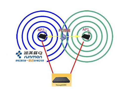 什么叫乒乓效应?无线覆盖工程中怎么处理乒乓效应?