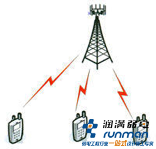 什么叫MIMO?无线AP中采用了什么MIMO技术?