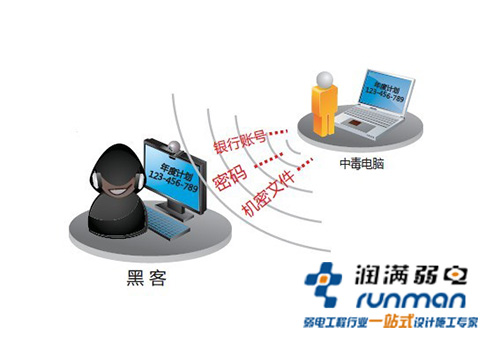如何设置无线覆盖网络里面的SSID，让网络更安全