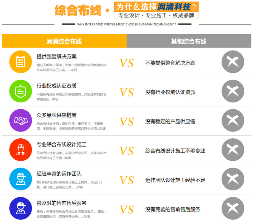 上海弱电工程公司：综合布线施工工艺很重要