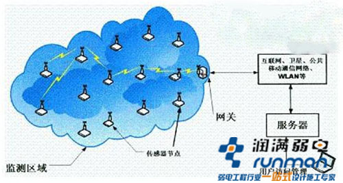 无线覆盖网络魔法背后的技术