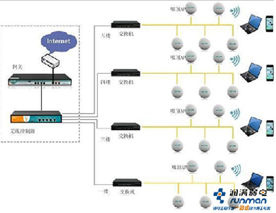 商场无线网络解决方案哪家好