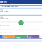 制造弱电方案成功案例：苏州某 SMT 电子厂 18000㎡ 弱电智能化升级全记录（30 天投产 · ROI 18 个月）