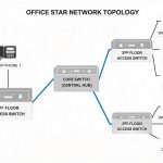 办公空间弱电施工案例：上海某科技公司 1200㎡ 办公空间全栈弱电智能化改造（25 天交付 · 单平米造价 165 元）